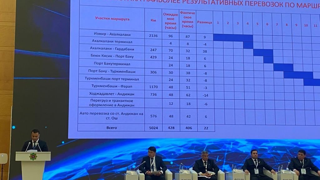 Azərbaycanla Türkmənistan beynəlxalq konteyner daşımaları üzrə əməkdaşlıq edəcək